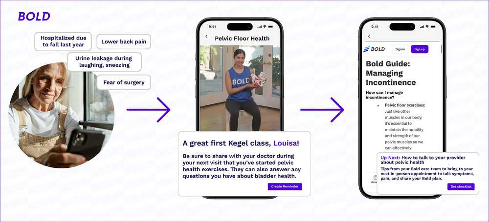 The image shows a typical user journey for Bold's pelvic health program