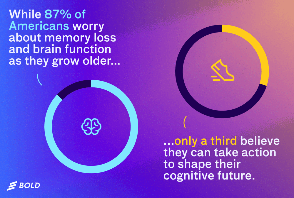 bold brainhealth datavis